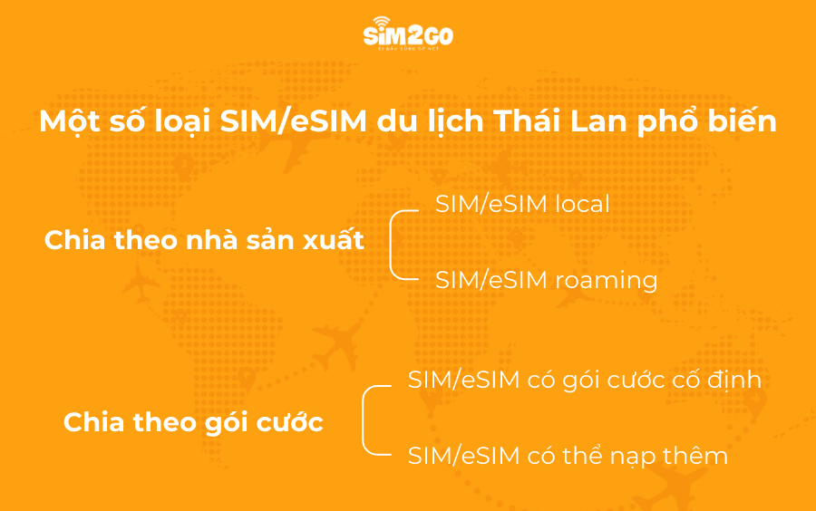 sim-va-esim-duoc-chia-thanh-nhieu-loai-khac-nhau